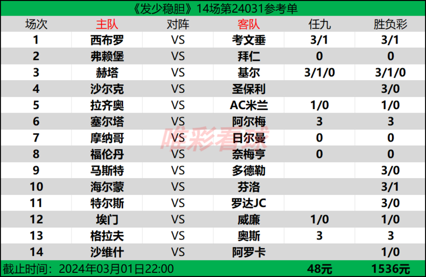 发少稳胆24031期预测