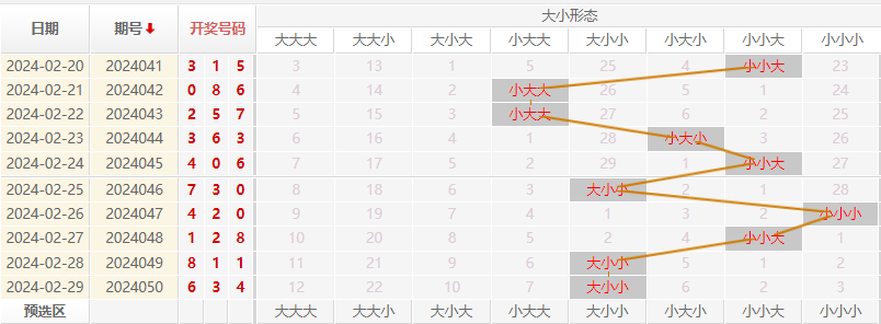 大乐透走势图