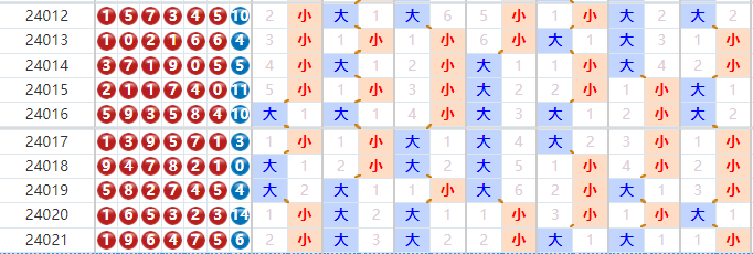七星彩走势图