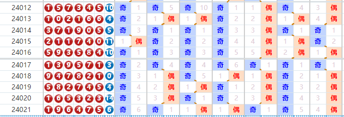 七星彩走势图