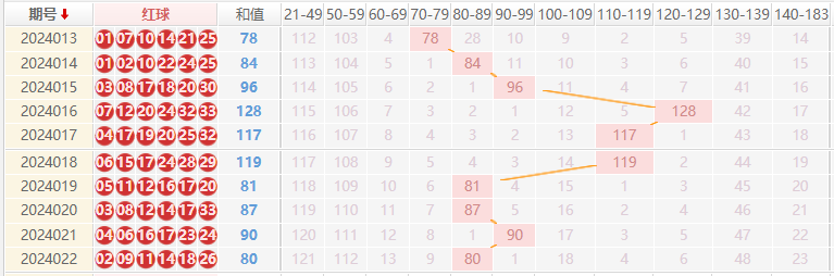 双色球走势图