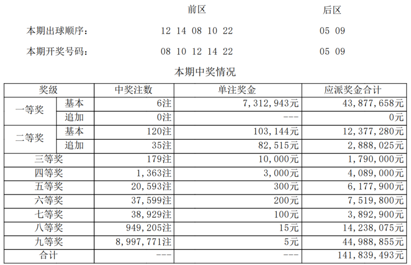 大乐透开奖详情