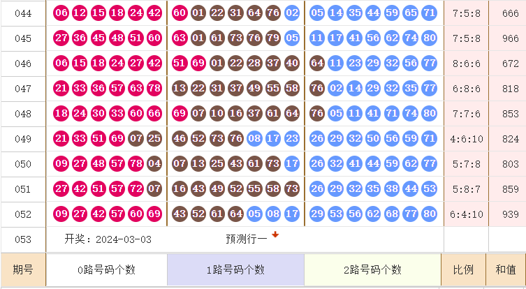 快乐8走势图