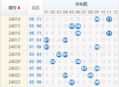 大乐透后区走势图
