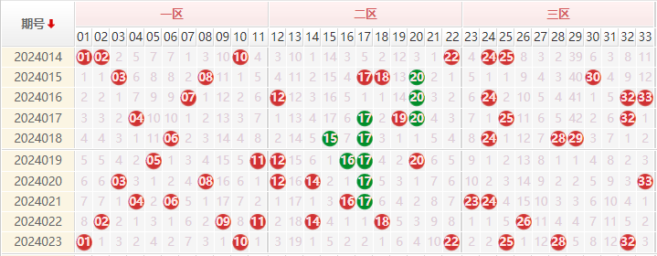 双色球走势图