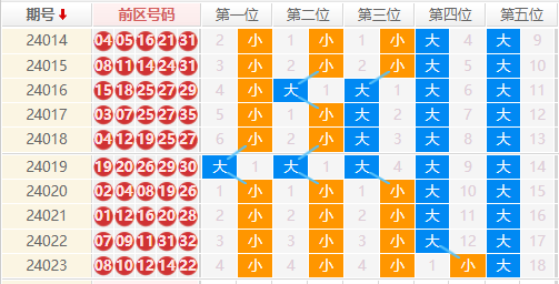 大乐透走势图