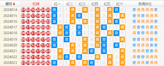 双色球走势图