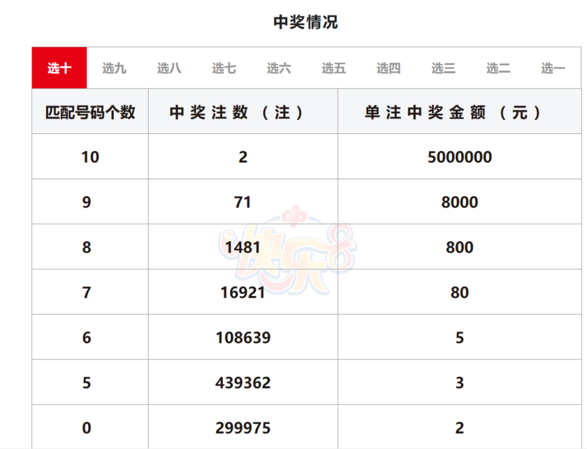 大乐透7+3多少钱一注图片