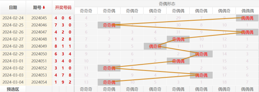福彩3D走势图