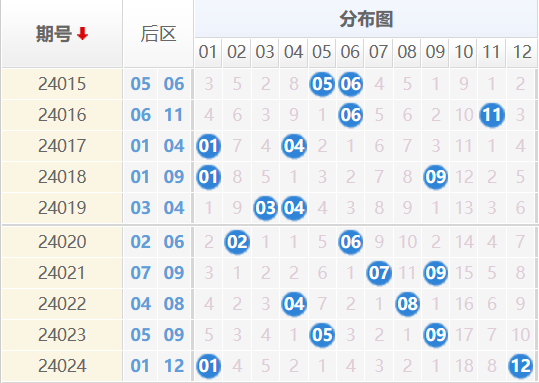 大乐透后区走势图