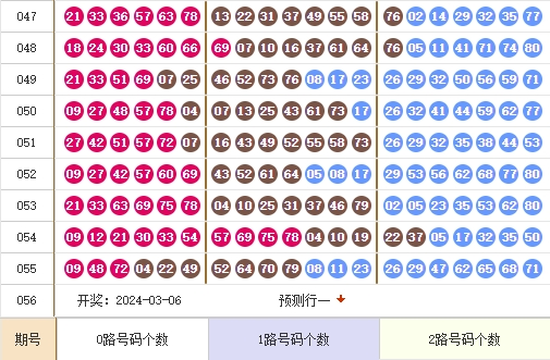 快乐8走势图
