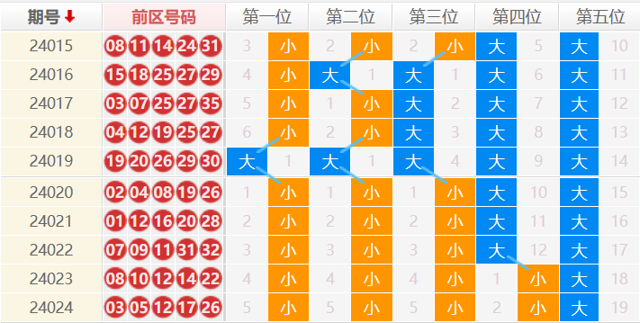 大乐透走势图