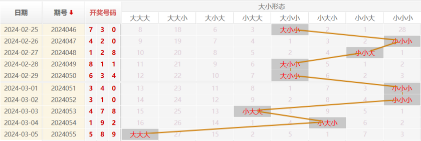 福彩3D走势图