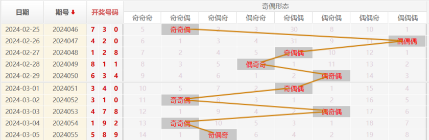 福彩3D走势图