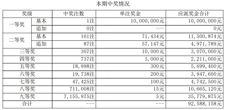 大乐透开奖详情