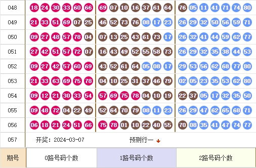 快乐8走势图