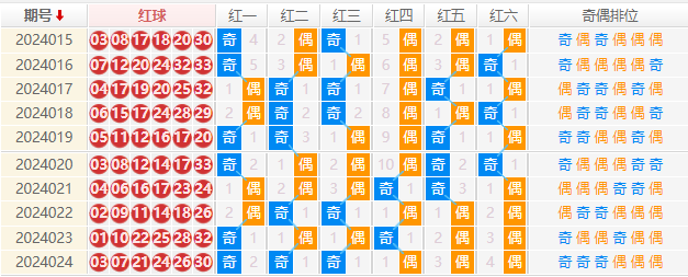 双色球走势图