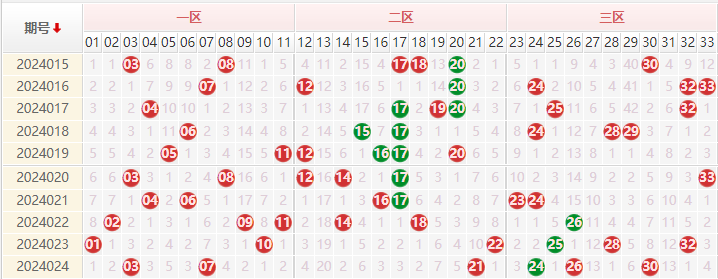 双色球走势图