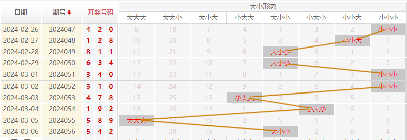 福彩3D走势图