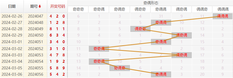 福彩3D走势图