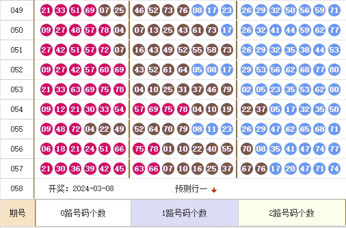 快乐8走势图