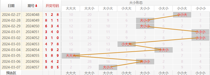福彩3D走势图