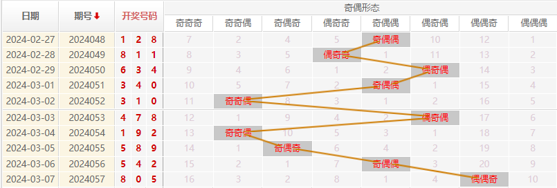 福彩3D走势图