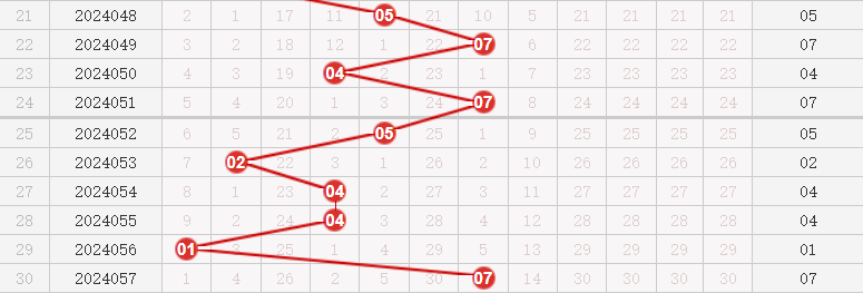 快乐8走势图