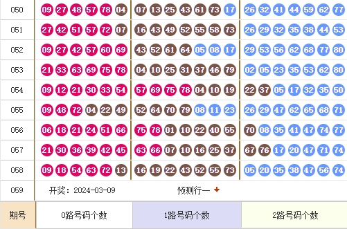 快乐8走势图