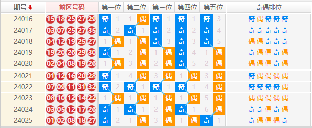 大乐透走势图