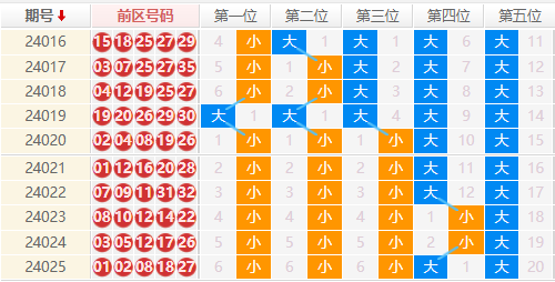 大乐透走势图