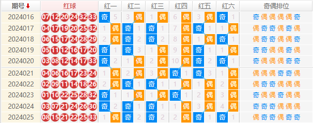 双色球走势图