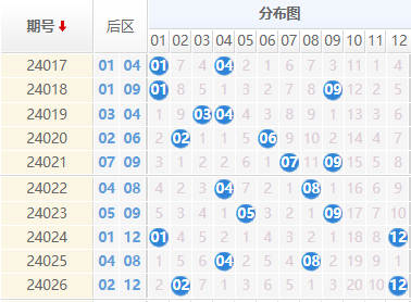 大乐透后区走势图
