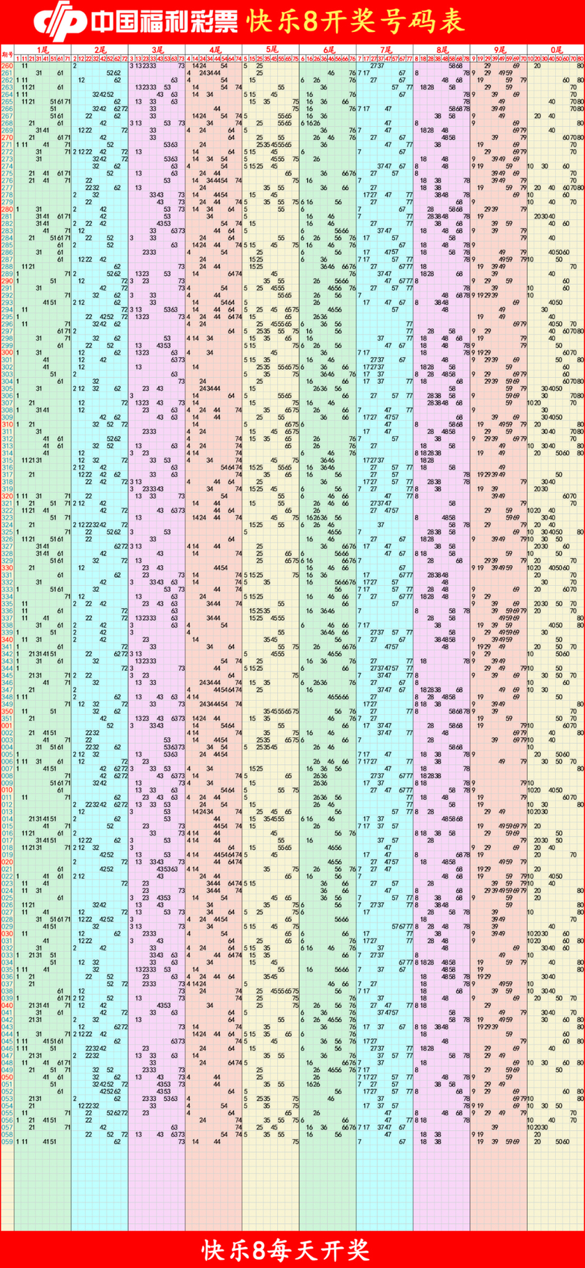 快乐8 尾数走势图