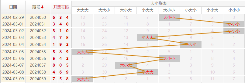 福彩3D走势图