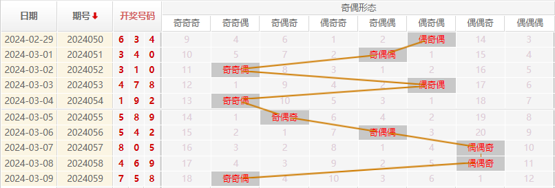 福彩3D走势图
