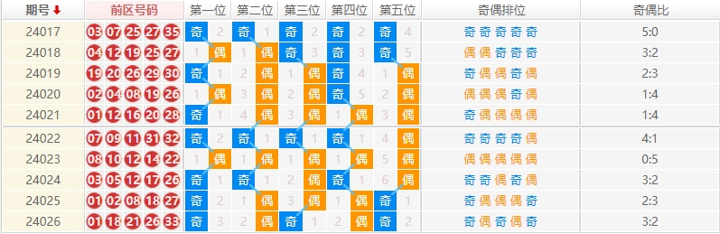 大乐透走势图