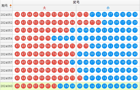 快乐8走势图