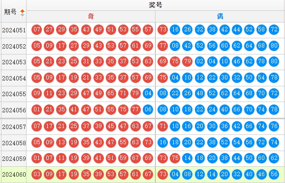 快乐8走势图