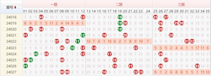 大乐透前区走势图