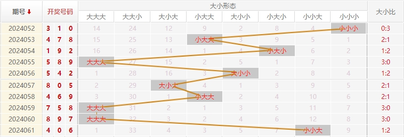 福彩3D走势图