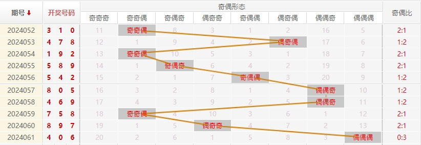 福彩3D走势图