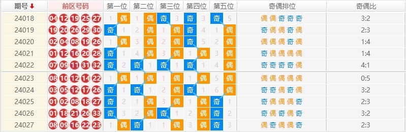 大乐透走势图