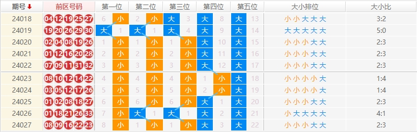 大乐透走势图