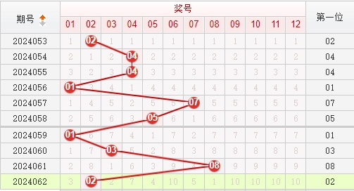快乐8走势图