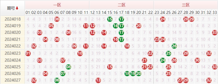双色球走势图