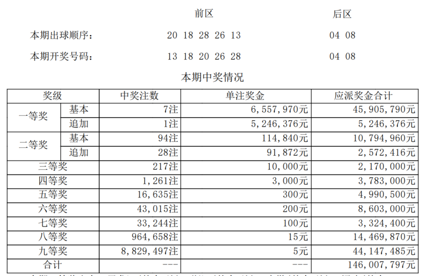 大乐透开奖详情