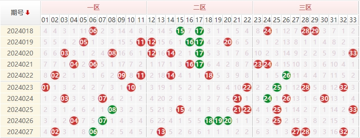 双色球走势图