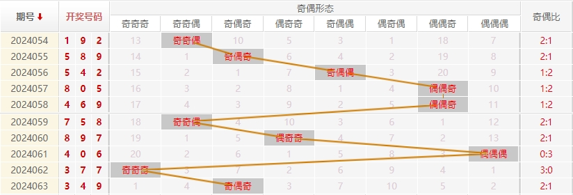 福彩3D走势图