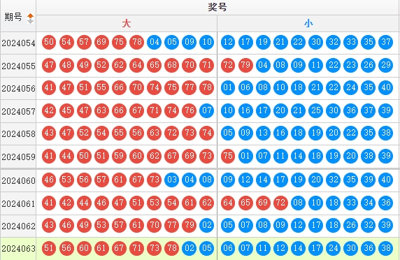 快乐8走势图